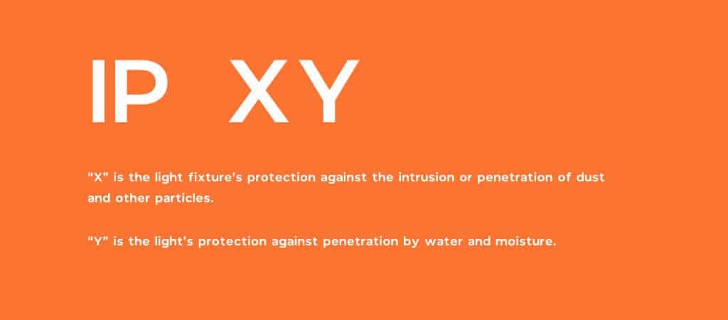IP XY Meaning
