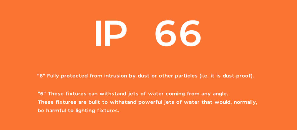 IP66 rating meaning