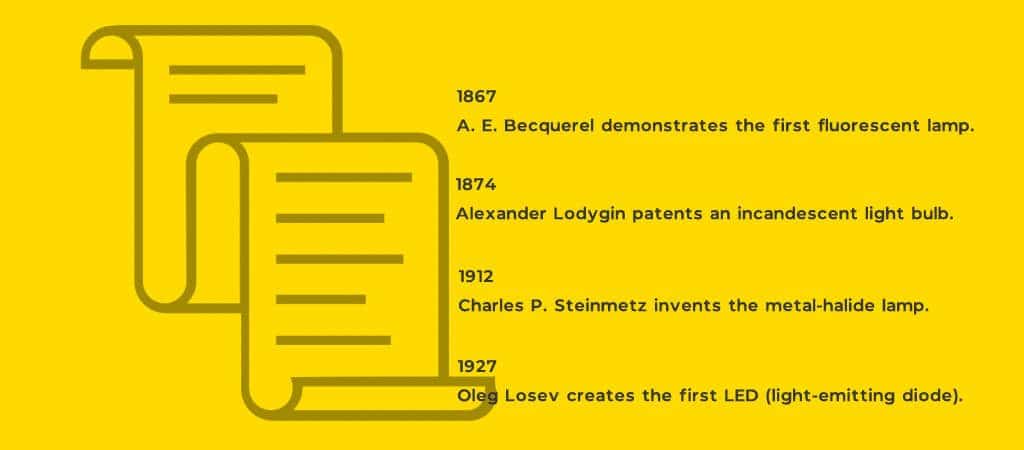 TimeLine of Lighting Technology