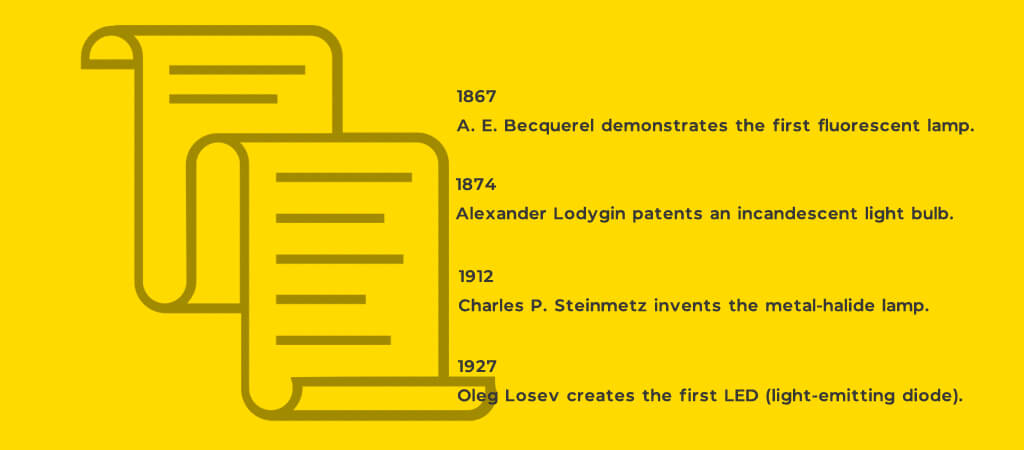 TimeLine of Lighting Technology