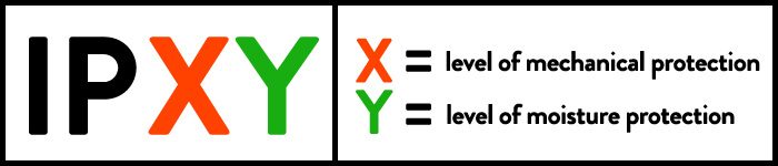 IPXX AND IPYY IPXX AND IPYY
