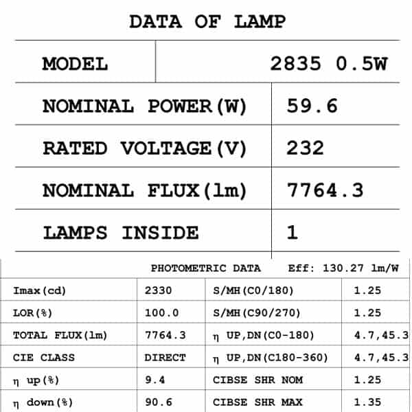 Packade 130lm per watt