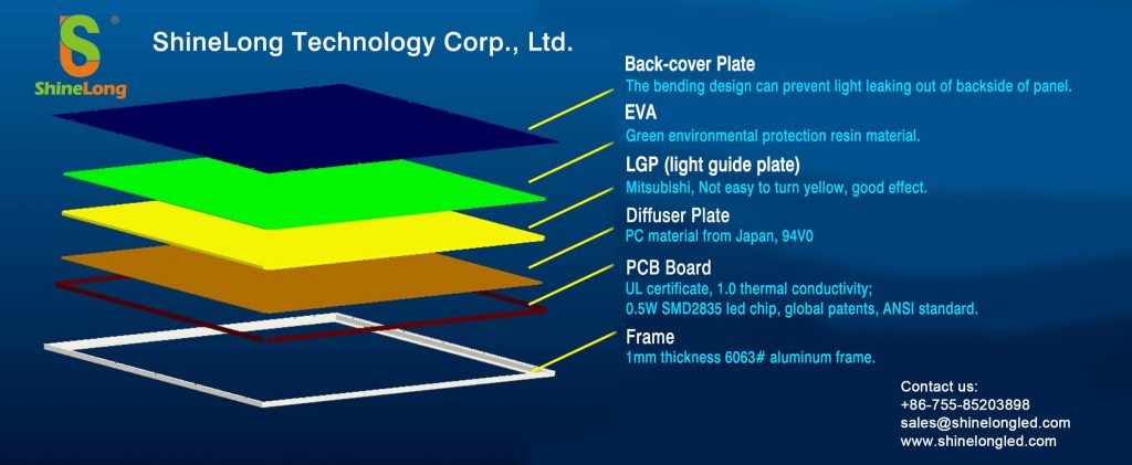 exploded drawing of LED panel