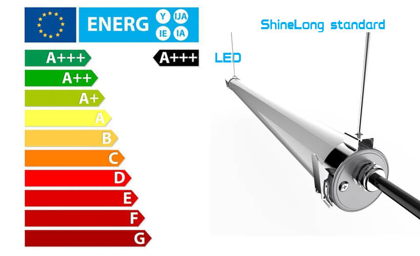 energy efficiency