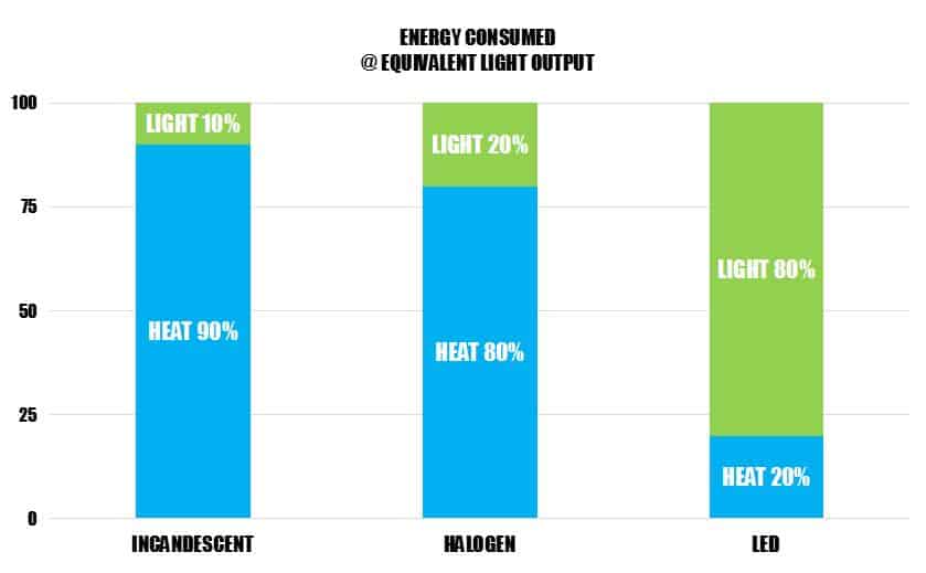 ENERGY CONSUMED