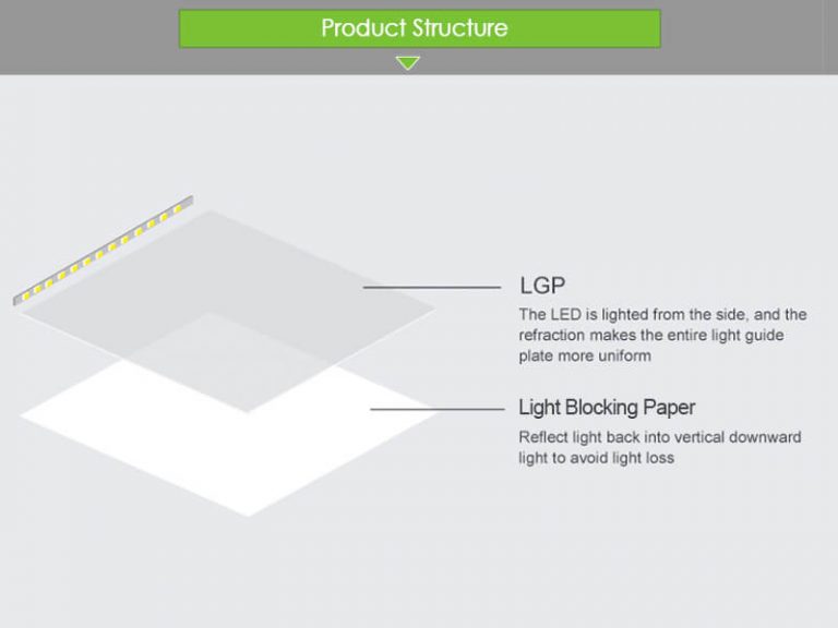 18 LED Panels (4)