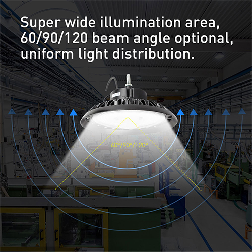 LED high bay light has extra wide illumination area, 60/90/120 beam angle options, and even light distribution.