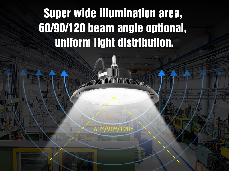 adjustable light angle, 60/90/120 beam angle optional
