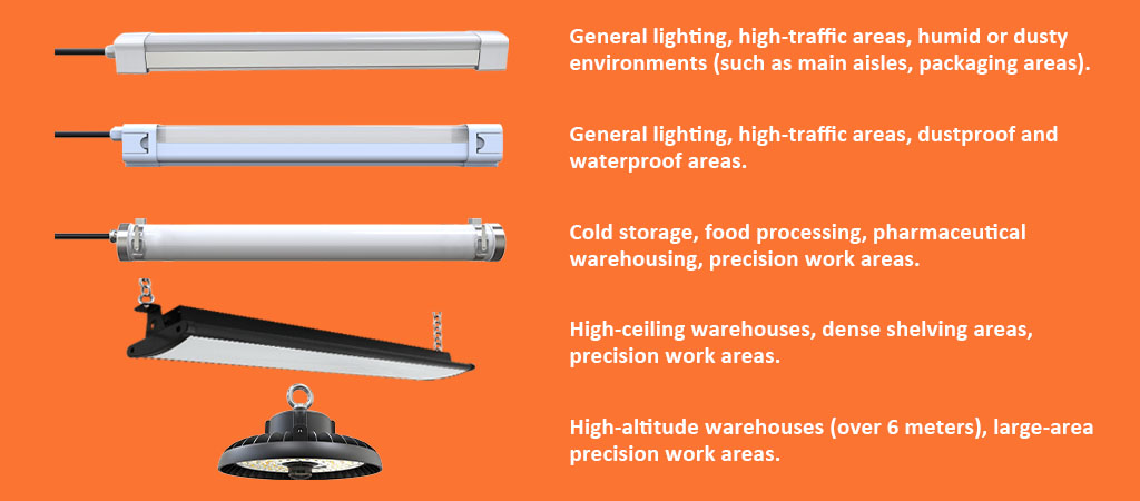 recommended standard lighting fixtures for warehouses in different regions
