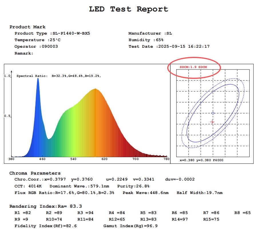 LED flat panel lights test report