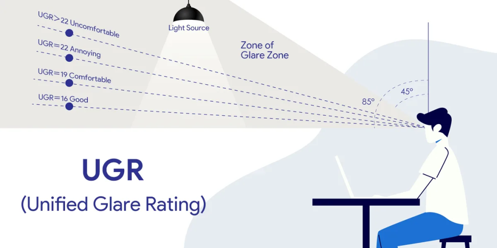 What UGR means in lighting