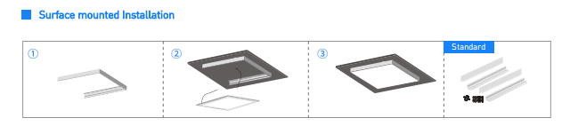 Surface mounted LED panel light installation