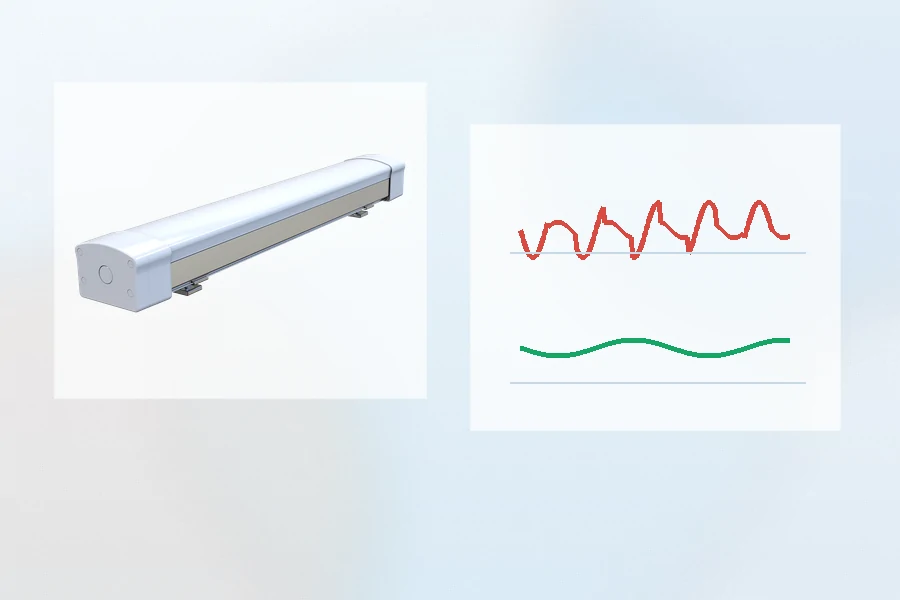 ShineLong LED linear light with low flicker waveform explanation