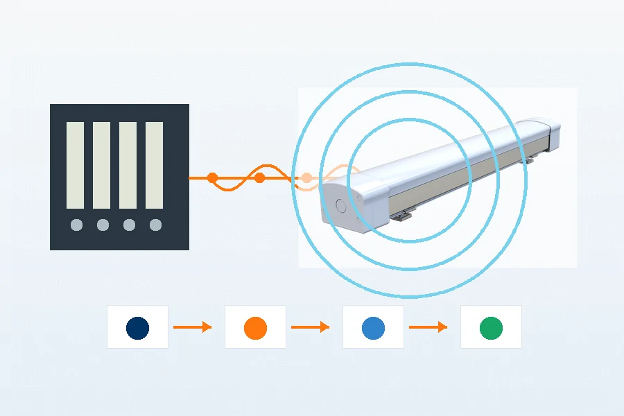 ShineLong LED driver and power supply quality for flicker control