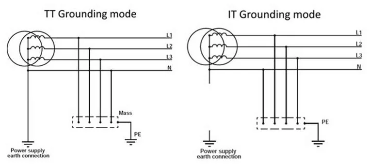 TT and IT grounding mode diagrams for electrical systems