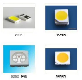 Common LED package types including 2835, 3528, and 5050 LEDs