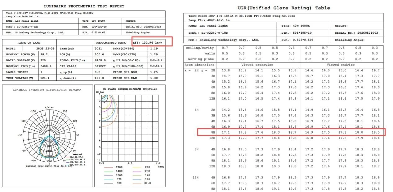 Commercial LED lighting prepared for photometric performance review