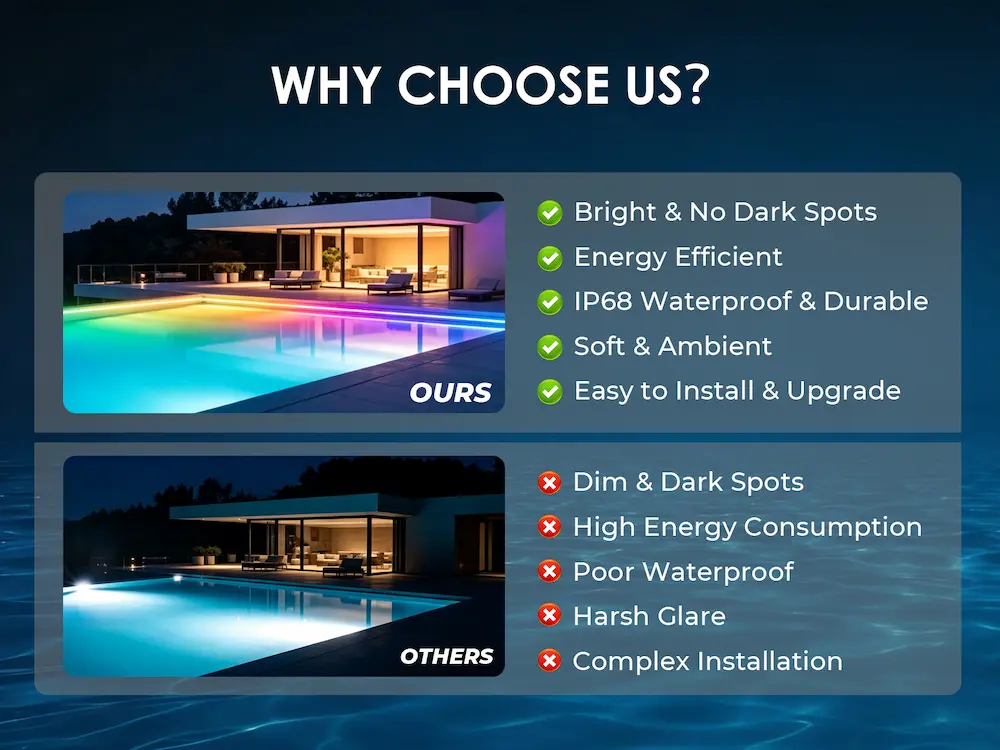 ip68 waterproof 10inch led pool light