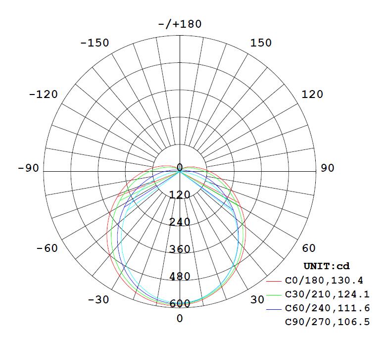 Utilee IP65 LED triproof light fixture luminous intensity distribution diagram