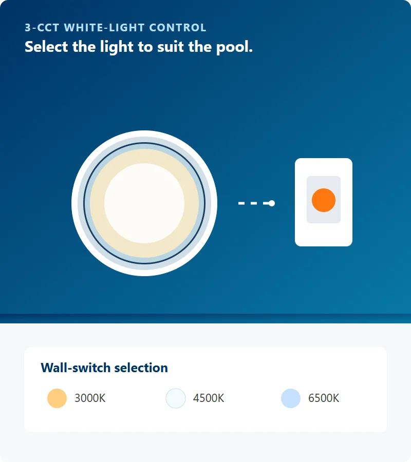 3-CCT wall-switch white-light selection showing 3000K, 4500K and 6500K
