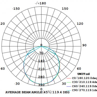 panel led light